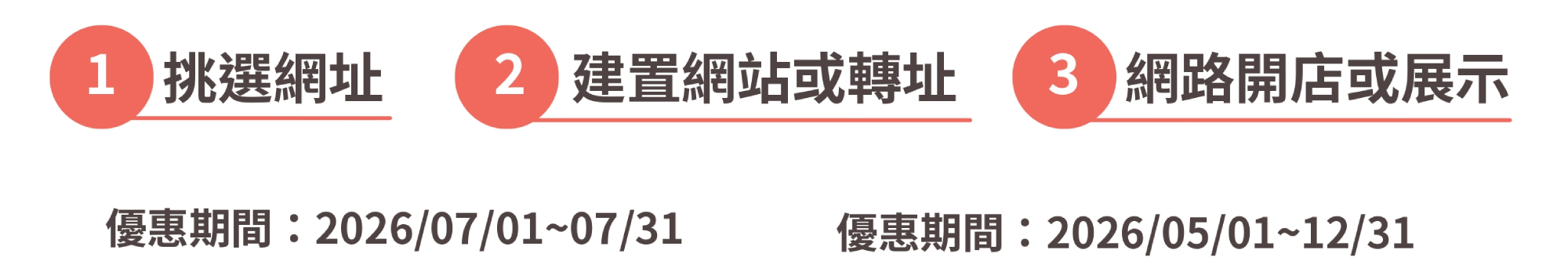 破盤價！一次購買兩筆在地 .TW 網址最划算