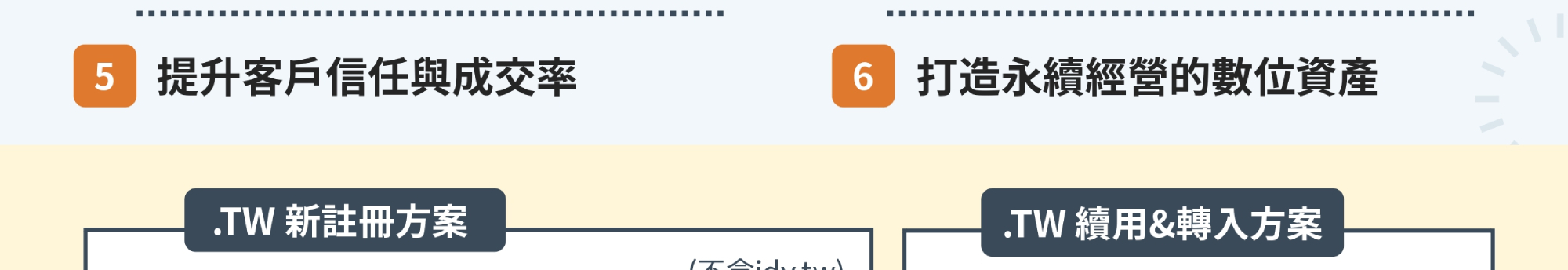 轉入 全部 79 折 